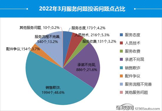 汽車之家緊湊型suv排名_suv汽車零整比排名_2022suv汽車投訴全部排名