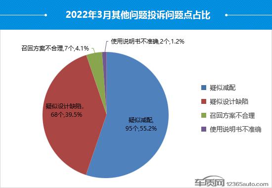 suv汽車零整比排名_汽車之家緊湊型suv排名_2022suv汽車投訴全部排名