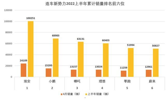 2017年美國汽車品牌銷量排行榜_2022年上半年汽車品牌銷量排行榜_美國汽車品牌銷量排行