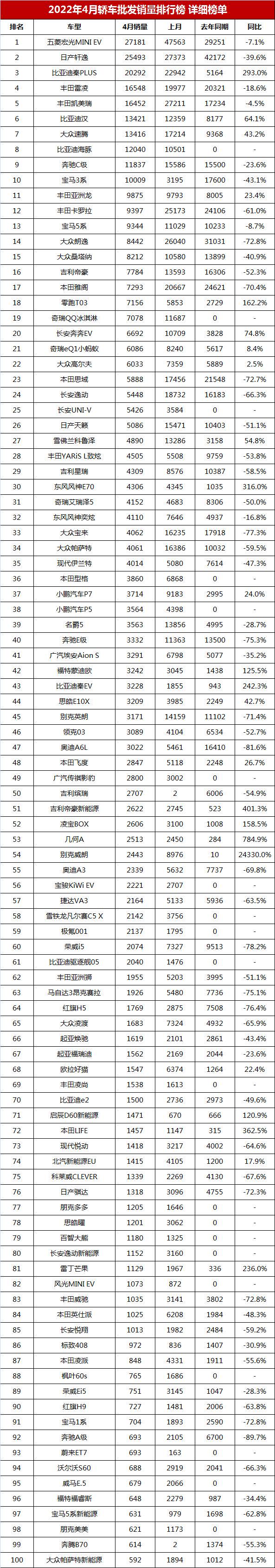 2022汽車銷量總榜_steam歷史銷量總榜查看_2012亞馬遜年度圖書榜-總榜