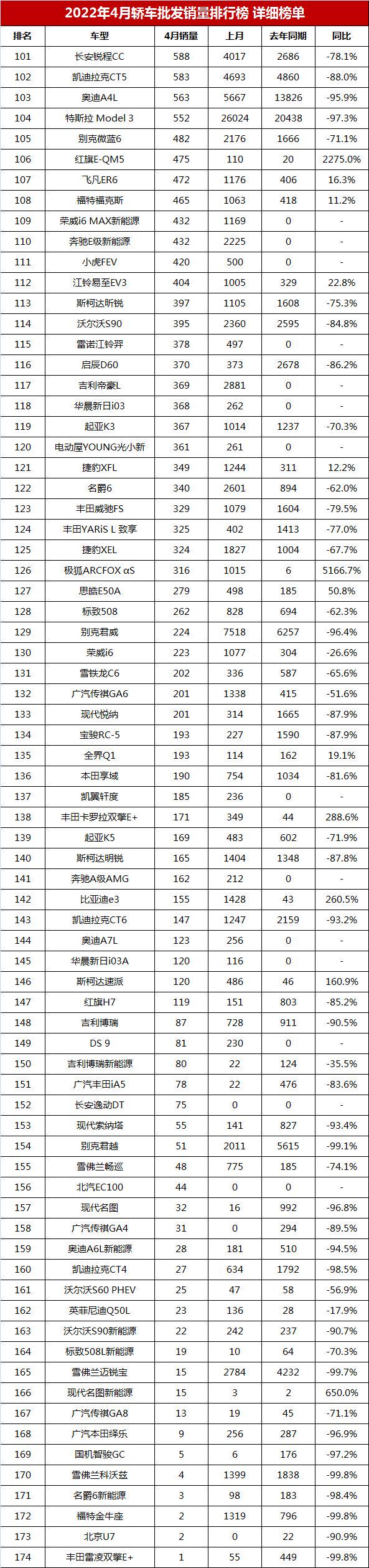 2022汽車銷量總榜_2012亞馬遜年度圖書榜-總榜_steam歷史銷量總榜查看