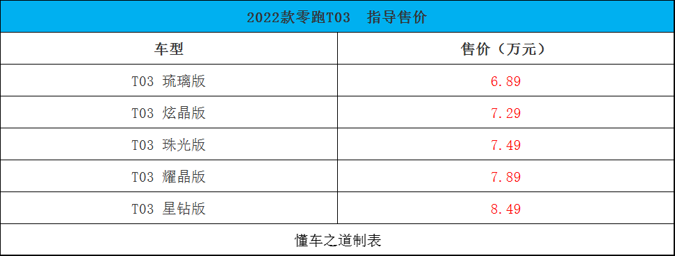 2022款?yuàn)W德賽何時(shí)上市_2022奧德賽混合動(dòng)力改版_奧德賽05款改07款教程