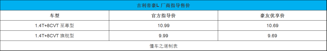 2022款?yuàn)W德賽何時(shí)上市_奧德賽05款改07款教程_2022奧德賽混合動(dòng)力改版