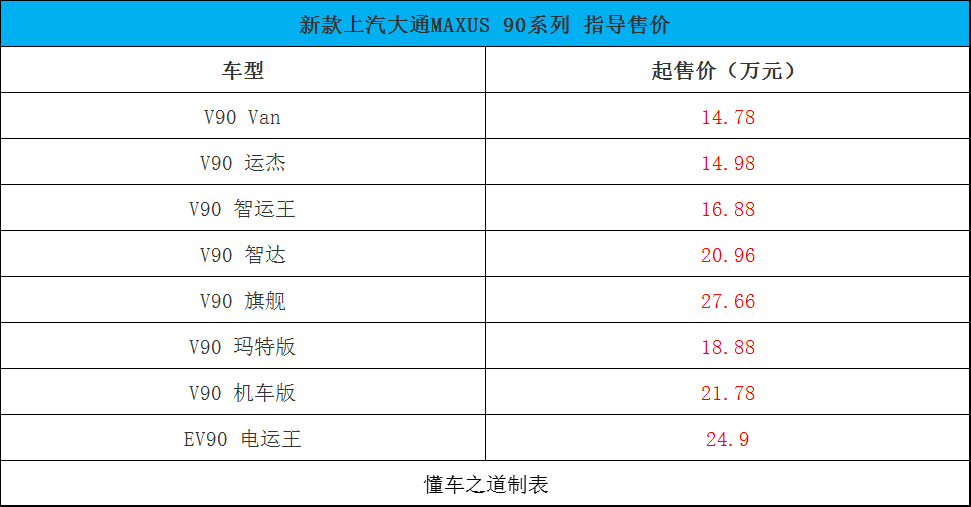 2022奧德賽混合動(dòng)力改版_2022款?yuàn)W德賽何時(shí)上市_奧德賽05款改07款教程