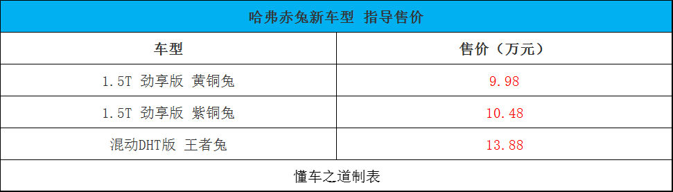 2022款?yuàn)W德賽何時(shí)上市_奧德賽05款改07款教程_2022奧德賽混合動(dòng)力改版