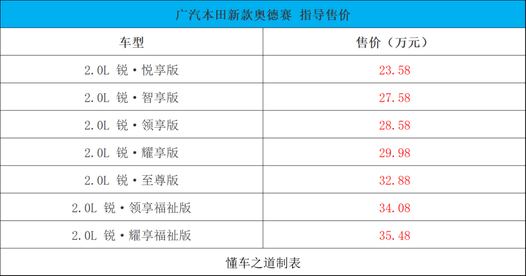 奧德賽05款改07款教程_2022款?yuàn)W德賽何時(shí)上市_2022奧德賽混合動(dòng)力改版