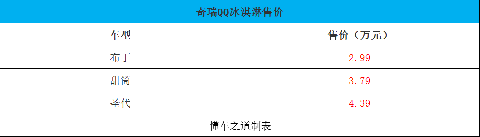 2022款?yuàn)W德賽何時(shí)上市_奧德賽05款改07款教程_2022奧德賽混合動(dòng)力改版