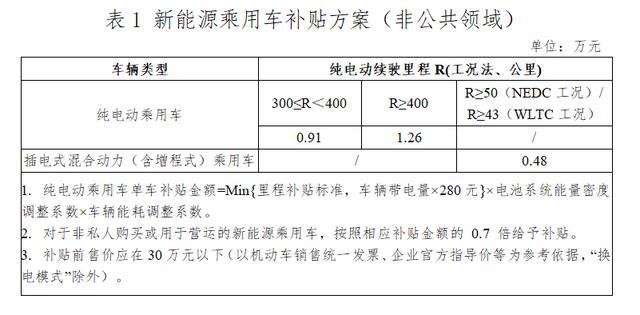 山東能源新礦集團(tuán)內(nèi)蒙能源_寶馬7系大改款2022年_2022款新能源汽車