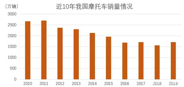 022電動汽車銷量排行榜前十名