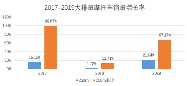 022電動汽車銷量排行榜前十名