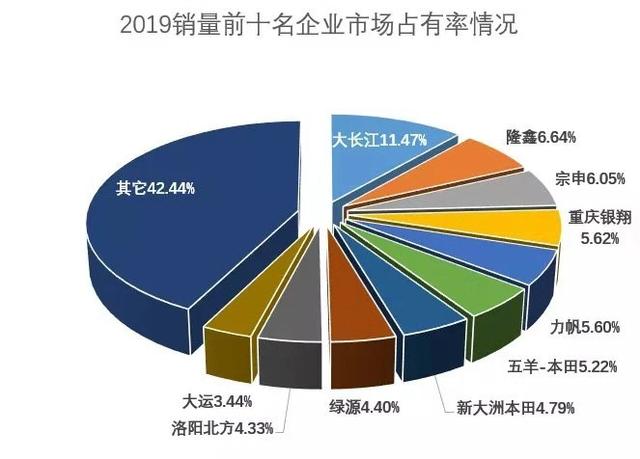 022電動汽車銷量排行榜前十名