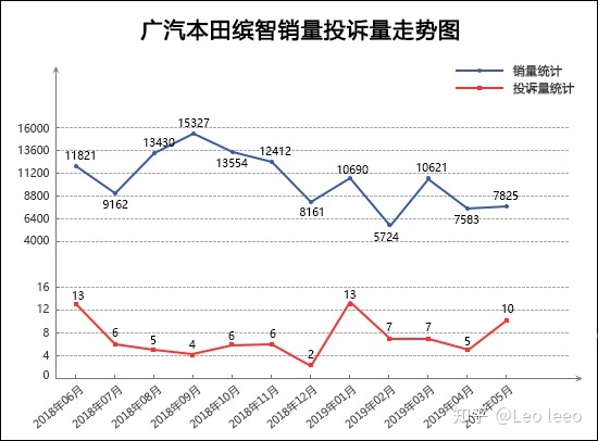 2017年6月suv銷量排行_5月suv銷量完整榜2018_5月suv銷量排行榜