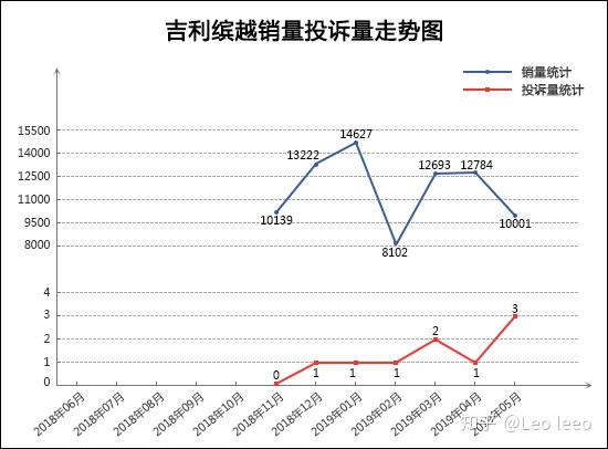 5月suv銷量排行榜_5月suv銷量完整榜2018_2017年6月suv銷量排行