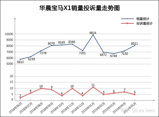 2017年6月suv銷量排行_5月suv銷量排行榜_5月suv銷量完整榜2018