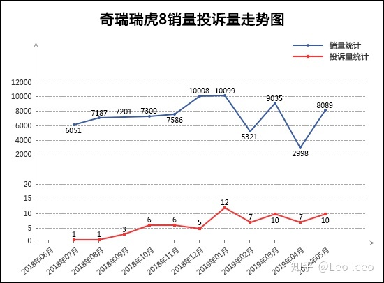 5月suv銷量完整榜2018_2017年6月suv銷量排行_5月suv銷量排行榜