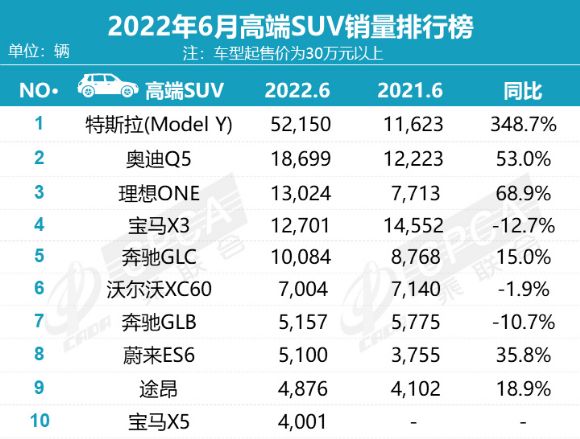 2022轎車排行榜銷量排行榜_中國銷量最好的轎車_公信榜單曲銷量歷史榜