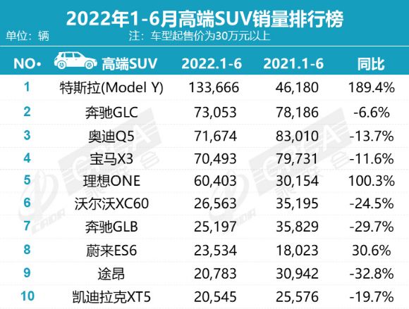 2022轎車排行榜銷量排行榜_中國銷量最好的轎車_公信榜單曲銷量歷史榜