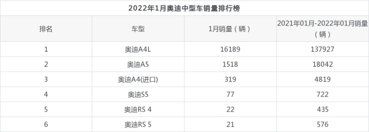 2015年b級(jí)車銷量排行_2015年兩廂車銷量排行_2022年中型車銷量排行榜(完整榜單)