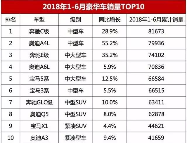 豪華大型車銷量排行榜_豪華大型suv銷量排行榜_2022上半年豪華車銷量