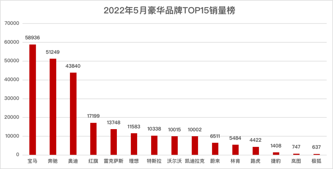 豪華大型suv銷量排行榜_2022上半年豪華車銷量_豪華品牌汽車銷量8月