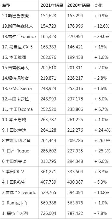 美國(guó)suv銷量排行榜_美國(guó)suv銷量排行_美國(guó)2022suv銷量