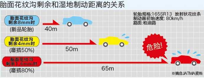 電動(dòng)車真空輪胎排名_耐力可真空輪胎怎么樣_真空輪胎會(huì)爆胎嗎