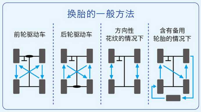 電動(dòng)車真空輪胎排名_耐力可真空輪胎怎么樣_真空輪胎會(huì)爆胎嗎