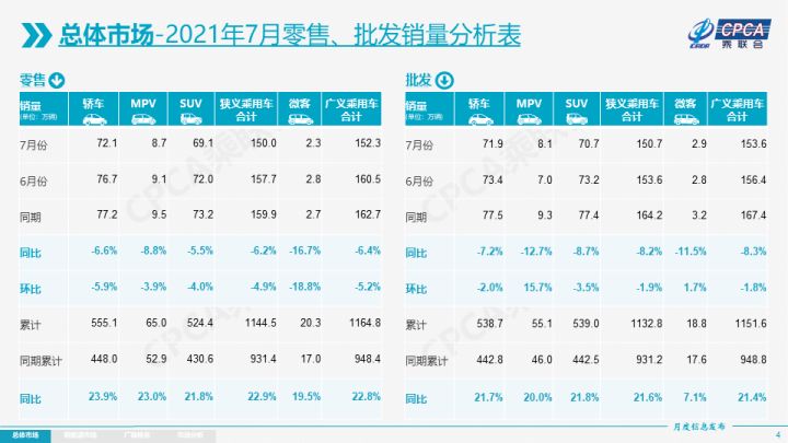 緊湊型suv銷量排行榜2022_緊湊suv性價比排行_緊湊suv排行