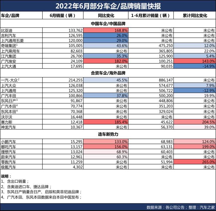 緊湊型車銷量排行_兩廂車銷量排行_2022上半年中型車銷量排行