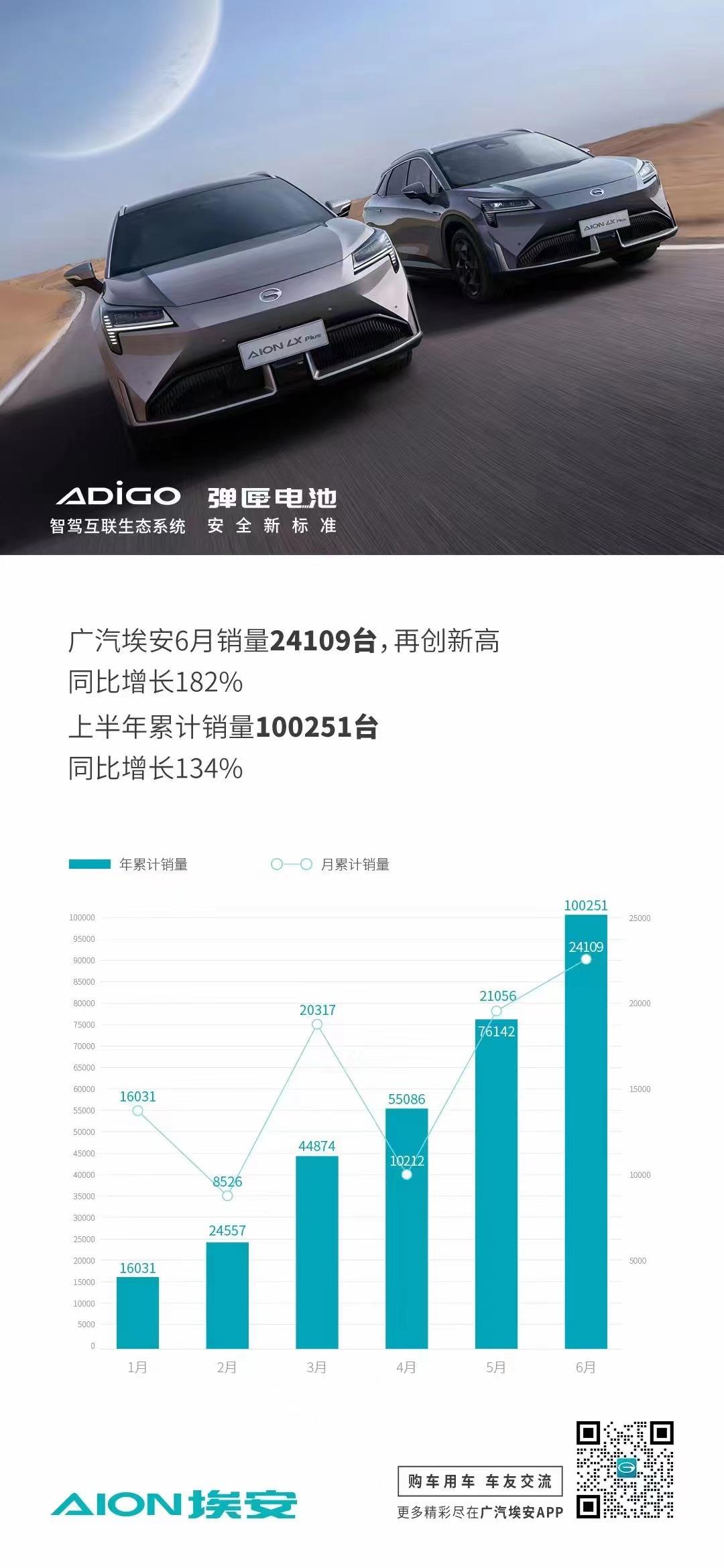 2022上半年中型車銷量排行_兩廂車銷量排行_緊湊型車銷量排行