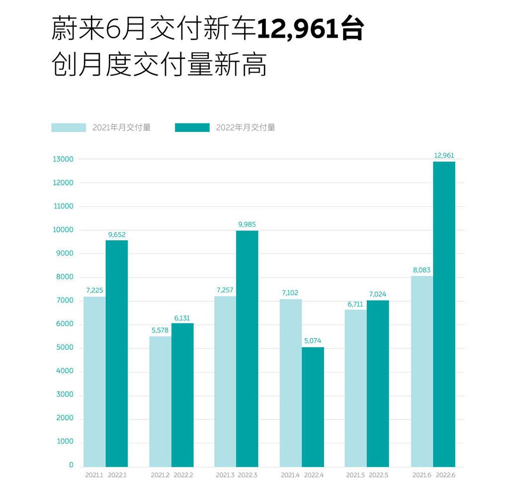 兩廂車銷量排行_緊湊型車銷量排行_2022上半年中型車銷量排行