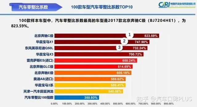 汽車降低風阻_2022suv汽車風阻系數(shù)排行榜_汽車suv排行