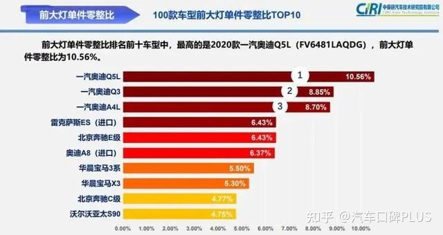 2022suv汽車風阻系數(shù)排行榜_汽車suv排行_汽車降低風阻