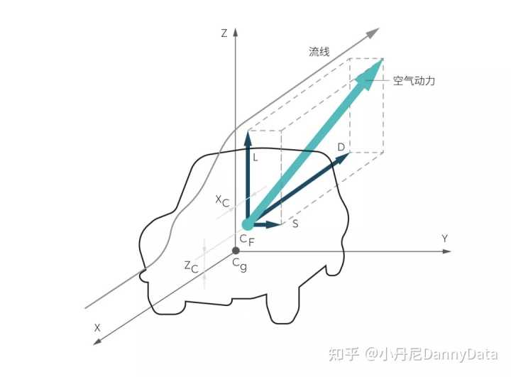 2022suv汽車風(fēng)阻系數(shù)排行榜_汽車風(fēng)阻計(jì)算公式_2月份汽車suv銷量排行