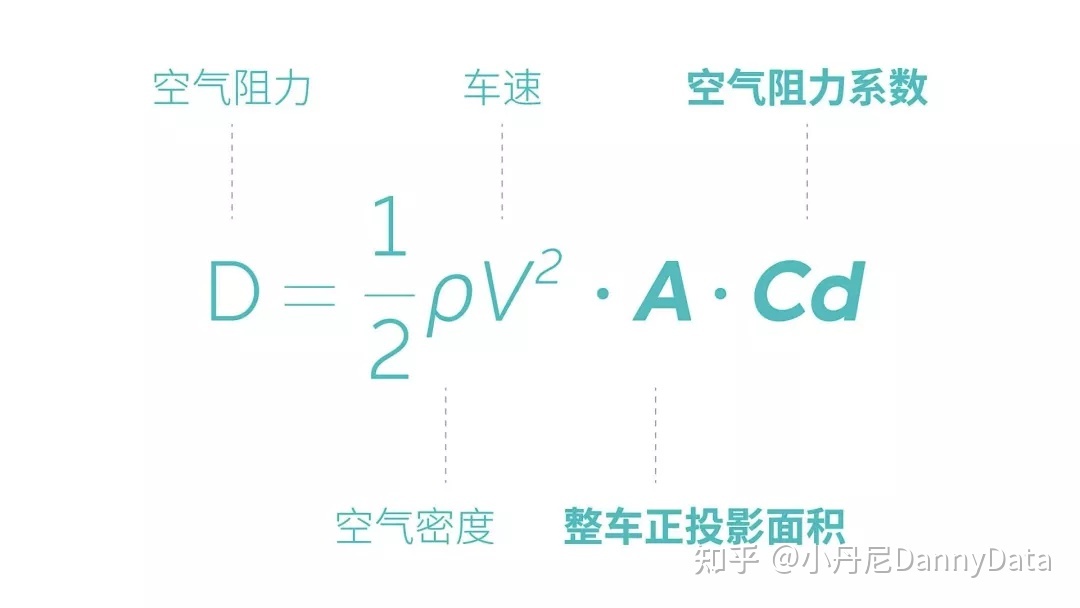 2022suv汽車風(fēng)阻系數(shù)排行榜_汽車風(fēng)阻計(jì)算公式_2月份汽車suv銷量排行