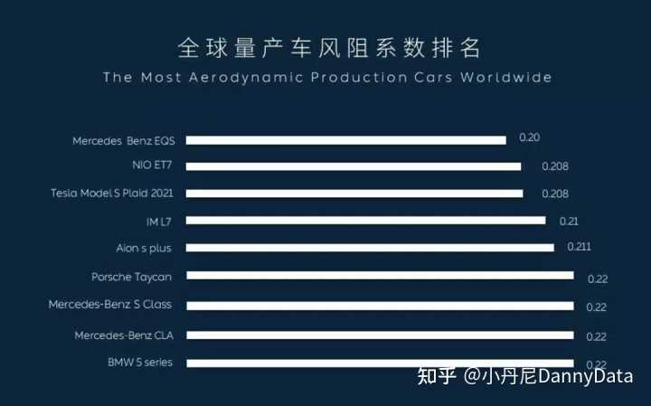 汽車風(fēng)阻計(jì)算公式_2月份汽車suv銷量排行_2022suv汽車風(fēng)阻系數(shù)排行榜