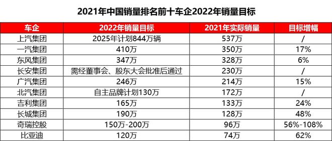 國(guó)產(chǎn)b級(jí)車銷量排行_2022車企汽車銷量排行榜_20萬(wàn)左右b級(jí)車銷量排行