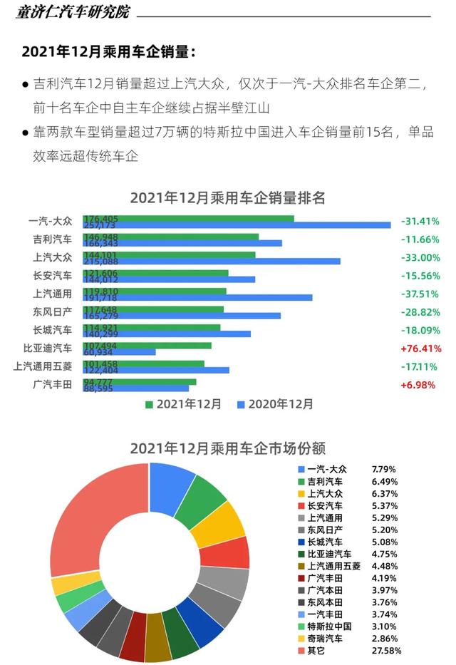 2022年中型轎車(chē)銷(xiāo)量排行_轎車(chē)全國(guó)銷(xiāo)量排行_2015年aoo銷(xiāo)量排行