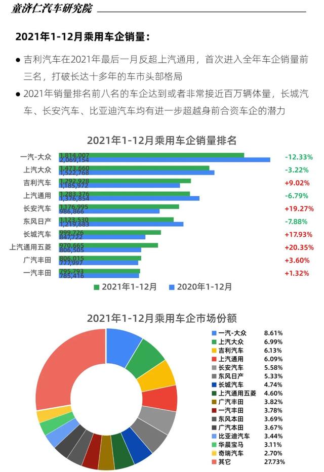 2022年中型轎車(chē)銷(xiāo)量排行_轎車(chē)全國(guó)銷(xiāo)量排行_2015年aoo銷(xiāo)量排行