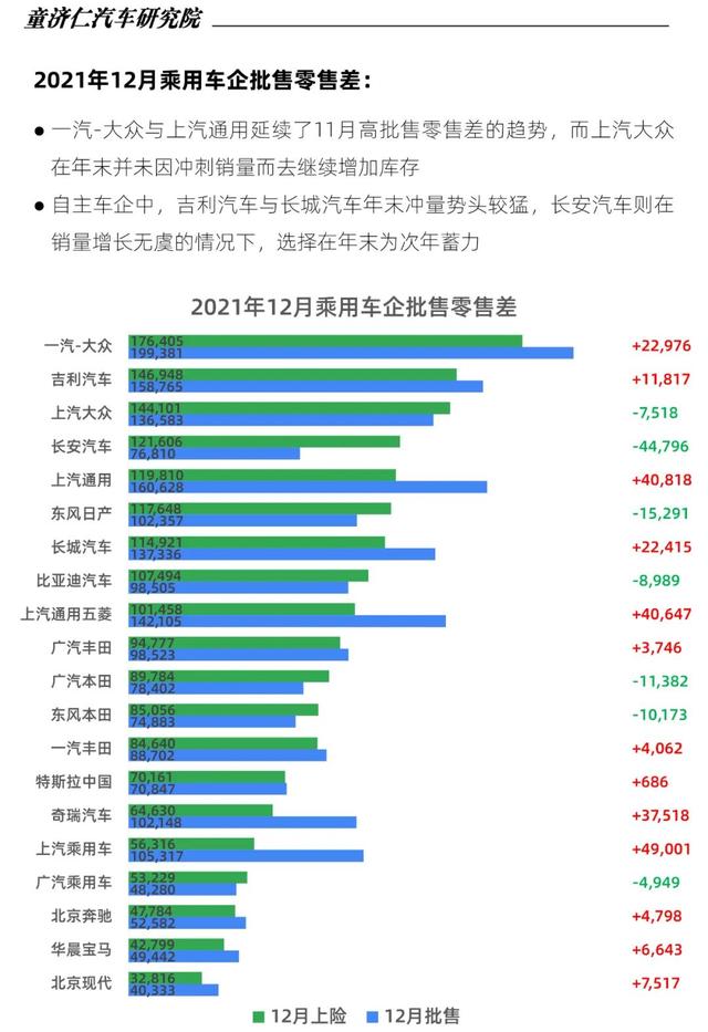 2015年aoo銷(xiāo)量排行_2022年中型轎車(chē)銷(xiāo)量排行_轎車(chē)全國(guó)銷(xiāo)量排行