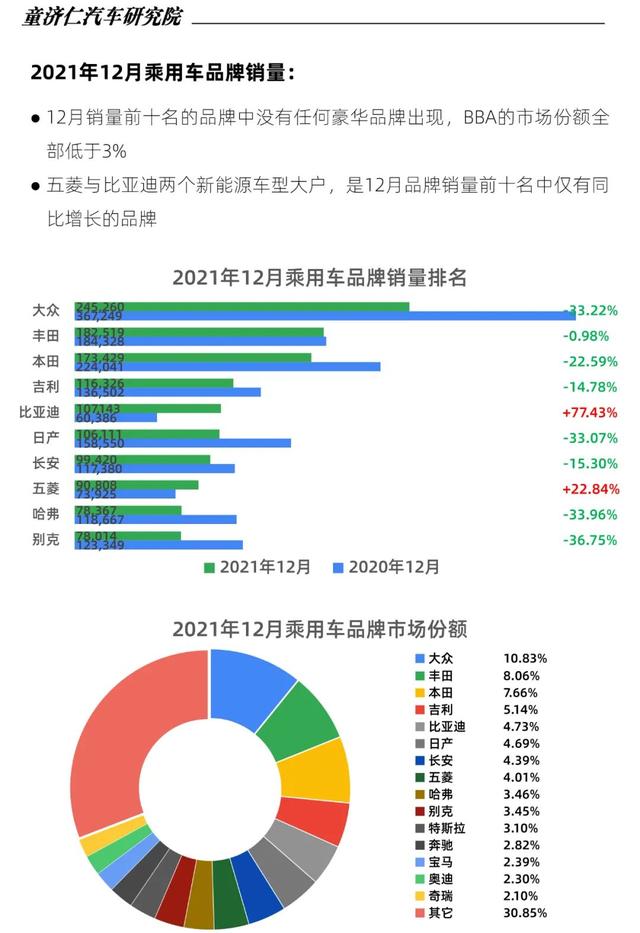 2015年aoo銷(xiāo)量排行_轎車(chē)全國(guó)銷(xiāo)量排行_2022年中型轎車(chē)銷(xiāo)量排行