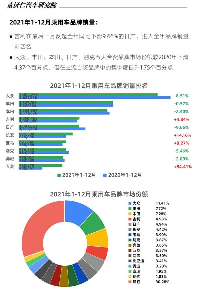 轎車(chē)全國(guó)銷(xiāo)量排行_2022年中型轎車(chē)銷(xiāo)量排行_2015年aoo銷(xiāo)量排行