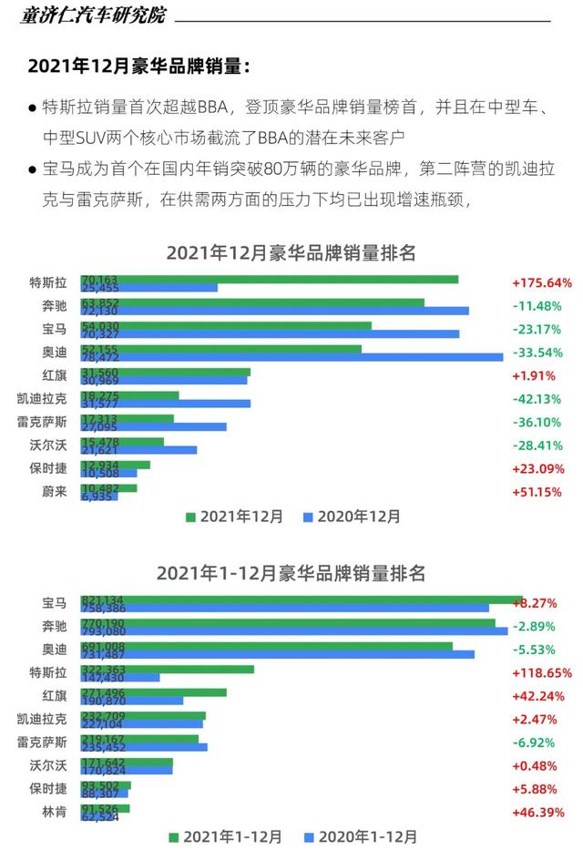 2015年aoo銷(xiāo)量排行_轎車(chē)全國(guó)銷(xiāo)量排行_2022年中型轎車(chē)銷(xiāo)量排行