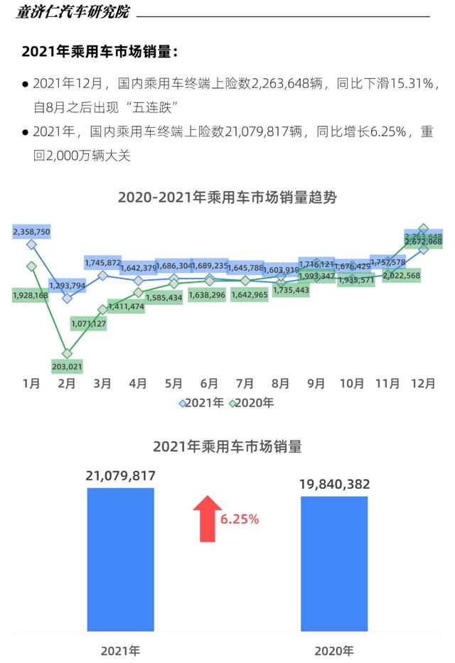 2022年中型轎車(chē)銷(xiāo)量排行_轎車(chē)全國(guó)銷(xiāo)量排行_2015年aoo銷(xiāo)量排行