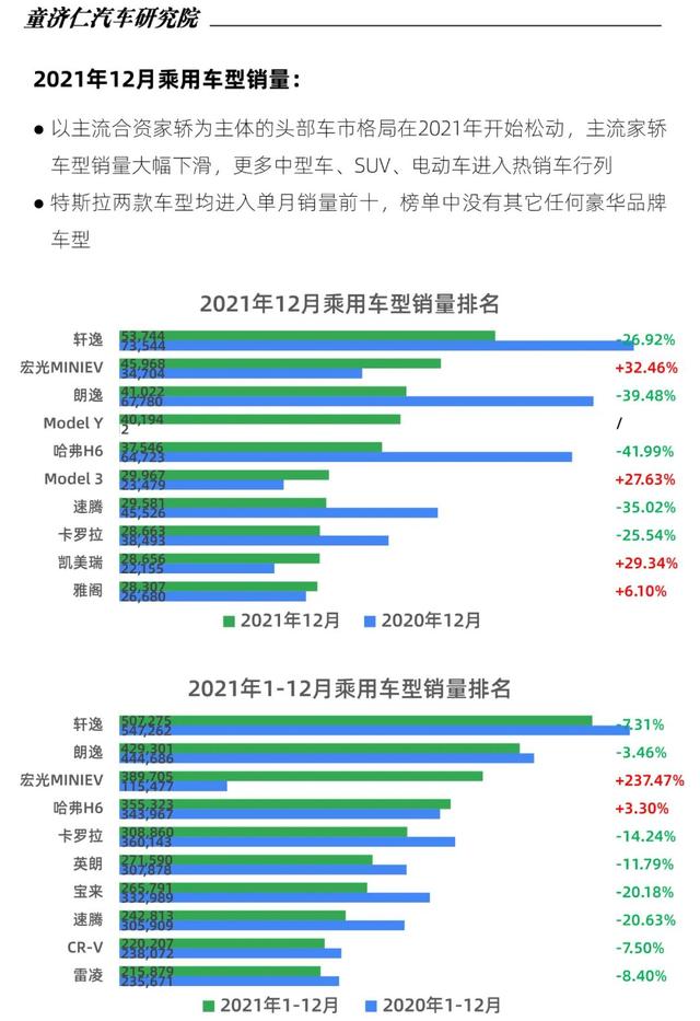 轎車(chē)全國(guó)銷(xiāo)量排行_2022年中型轎車(chē)銷(xiāo)量排行_2015年aoo銷(xiāo)量排行