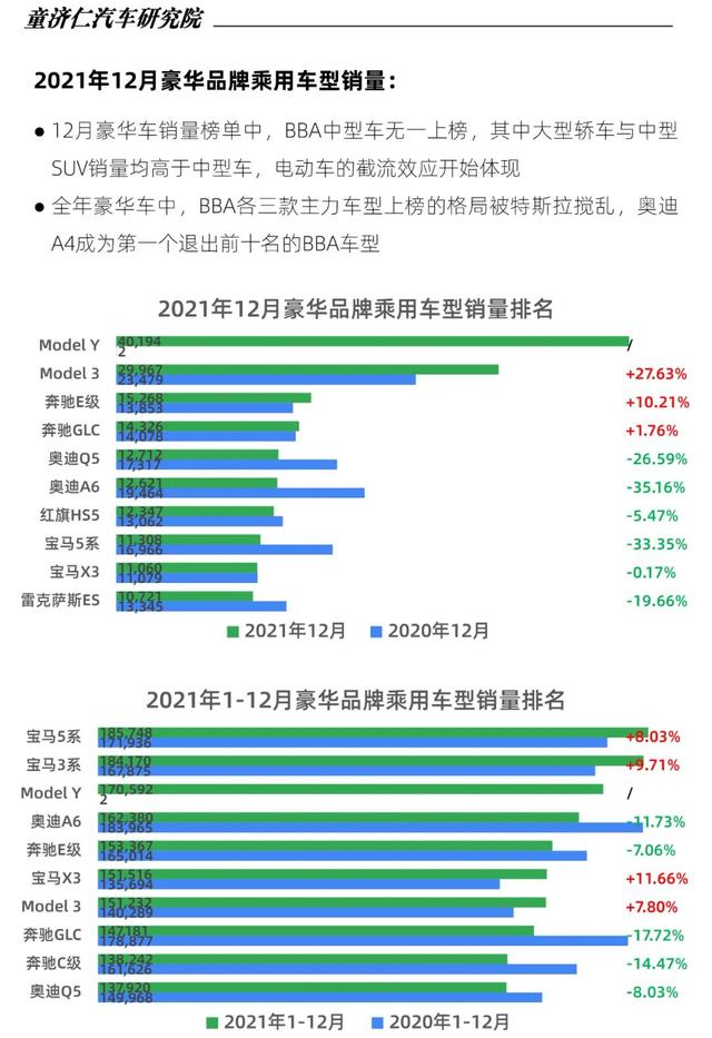 2015年aoo銷(xiāo)量排行_轎車(chē)全國(guó)銷(xiāo)量排行_2022年中型轎車(chē)銷(xiāo)量排行