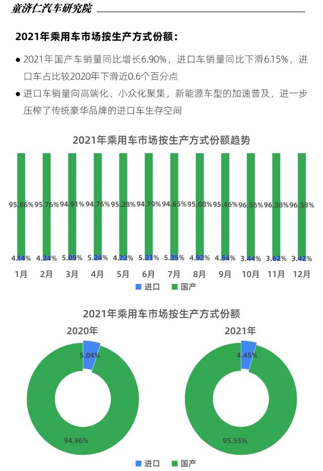 2022年中型轎車(chē)銷(xiāo)量排行_轎車(chē)全國(guó)銷(xiāo)量排行_2015年aoo銷(xiāo)量排行