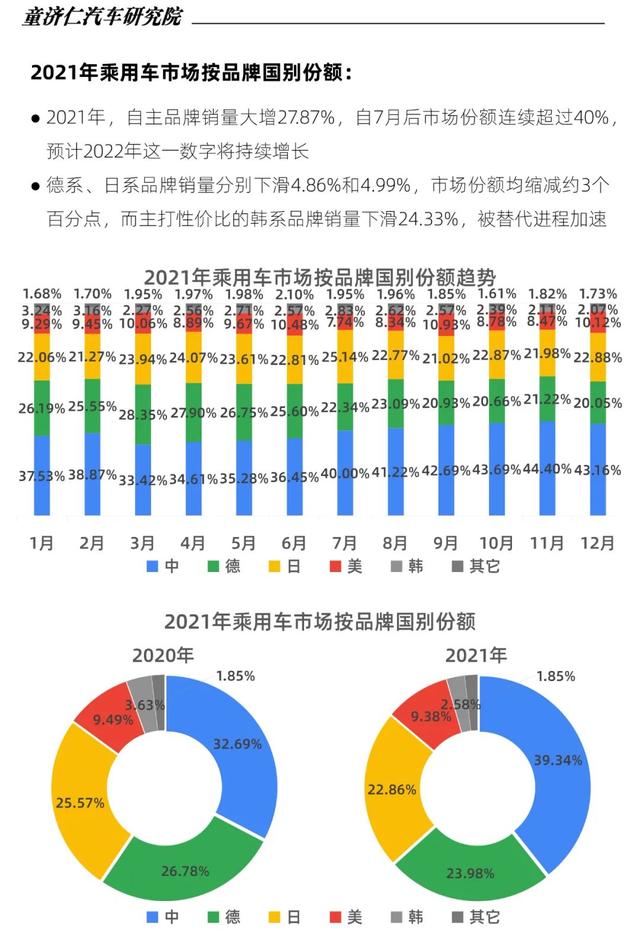 2015年aoo銷(xiāo)量排行_2022年中型轎車(chē)銷(xiāo)量排行_轎車(chē)全國(guó)銷(xiāo)量排行