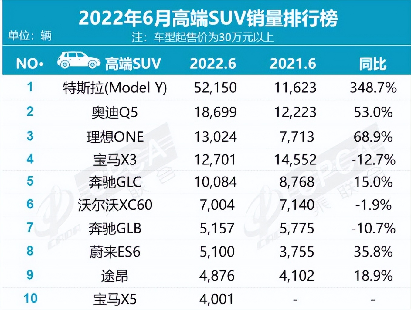 歐洲汽車品牌銷量排行_2022年年度汽車銷量排行榜_日本漫畫銷量排行總榜