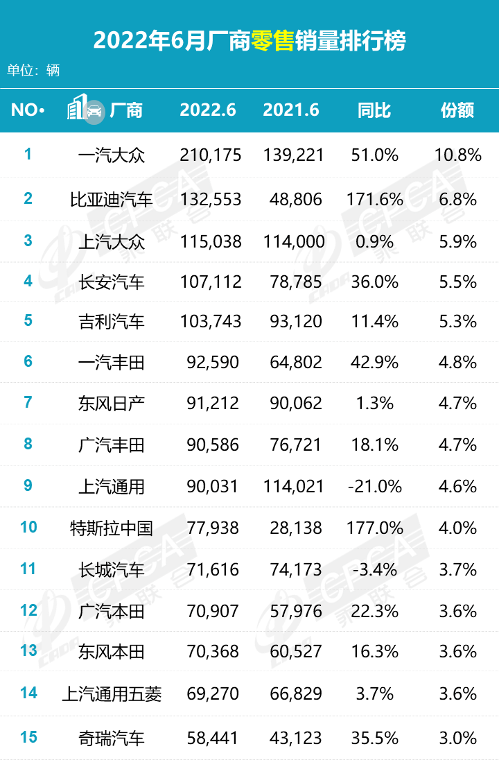 歐洲汽車(chē)品牌銷(xiāo)量排行_2022年年度汽車(chē)銷(xiāo)量排行榜_家用按摩椅排行銷(xiāo)量榜